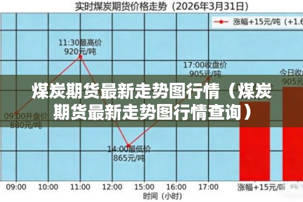 煤炭期货最新走势图行情（煤炭期货最新走势图行情查询）