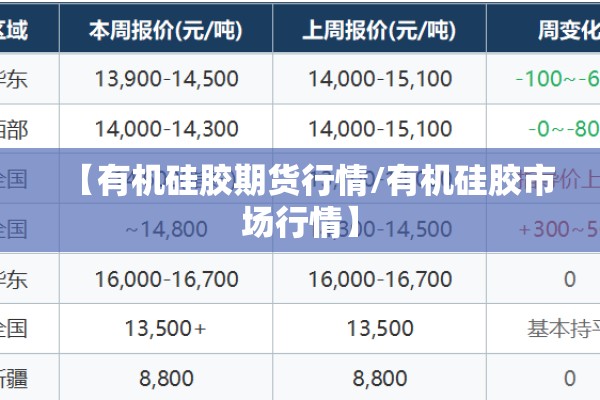 【有机硅胶期货行情/有机硅胶市场行情】