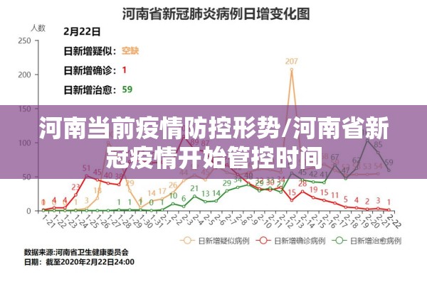 河南当前疫情防控形势/河南省新冠疫情开始管控时间