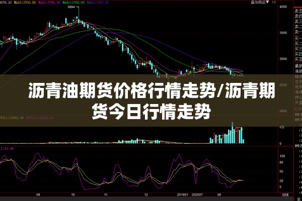 沥青油期货价格行情走势/沥青期货今日行情走势 沥青油期货价格行情走势/沥青期货今日行情走势
