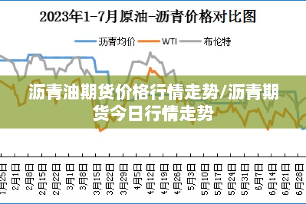 沥青油期货价格行情走势/沥青期货今日行情走势 沥青油期货价格行情走势/沥青期货今日行情走势