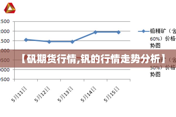 【矾期货行情,钒的行情走势分析】