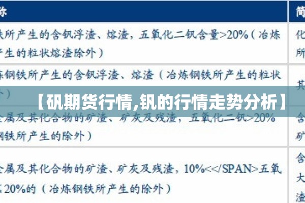 【矾期货行情,钒的行情走势分析】