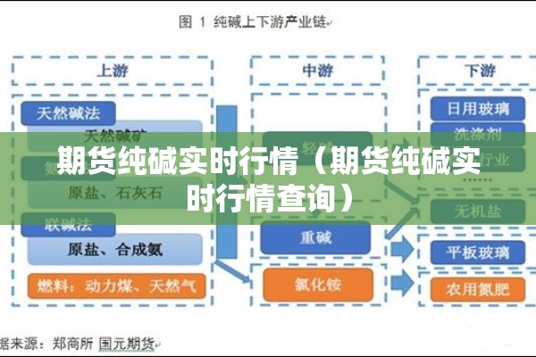 期货纯碱实时行情(期货纯碱实时行情查询) 期货纯碱实时行情(期货纯碱实时行情查询)