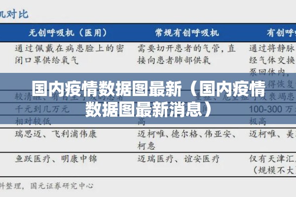 国内疫情数据图最新（国内疫情数据图最新消息）