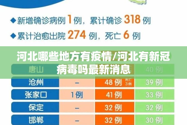 河北哪些地方有疫情/河北有新冠病毒吗最新消息 河北哪些地方有疫情/河北有新冠病毒吗最新消息