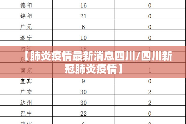 【肺炎疫情最新消息四川/四川新冠肺炎疫情】