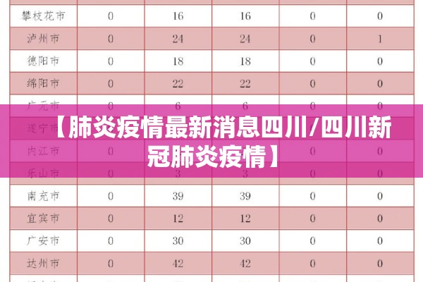 【肺炎疫情最新消息四川/四川新冠肺炎疫情】