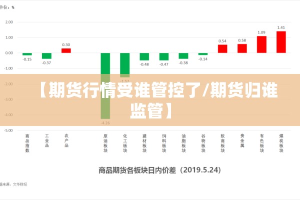 【期货行情受谁管控了/期货归谁监管】