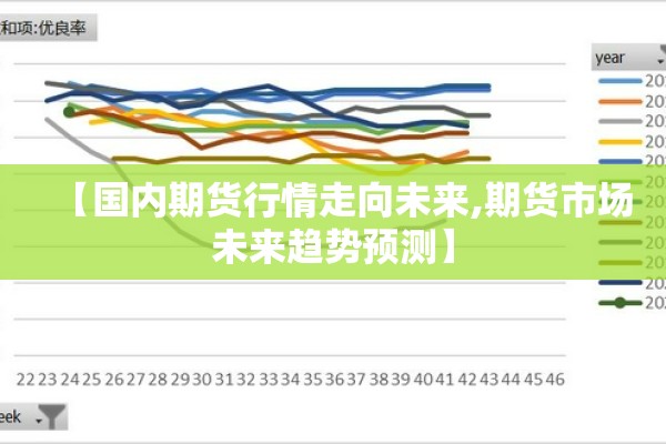 【国内期货行情走向未来,期货市场未来趋势预测】