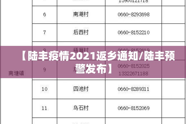 【陆丰疫情2021返乡通知/陆丰预警发布】