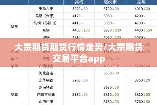 大宗期货期货行情走势/大宗期货交易平台app 大宗期货期货行情走势/大宗期货交易平台app