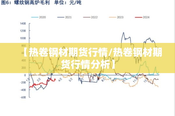 【热卷钢材期货行情/热卷钢材期货行情分析】