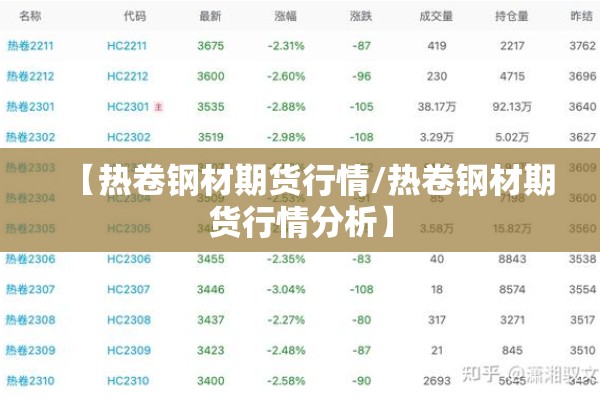 【热卷钢材期货行情/热卷钢材期货行情分析】