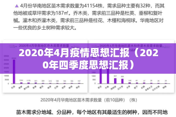 2020年4月疫情思想汇报（2020年四季度思想汇报）