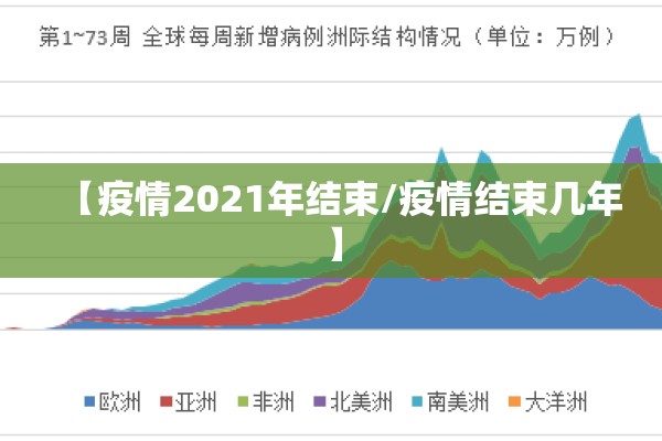【疫情2021年结束/疫情结束几年】