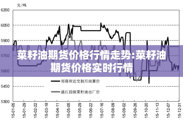 菜籽油期货价格行情走势:菜籽油期货价格实时行情 菜籽油期货价格行情走势:菜籽油期货价格实时行情