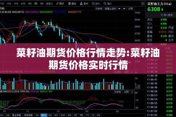 菜籽油期货价格行情走势:菜籽油期货价格实时行情 菜籽油期货价格行情走势:菜籽油期货价格实时行情