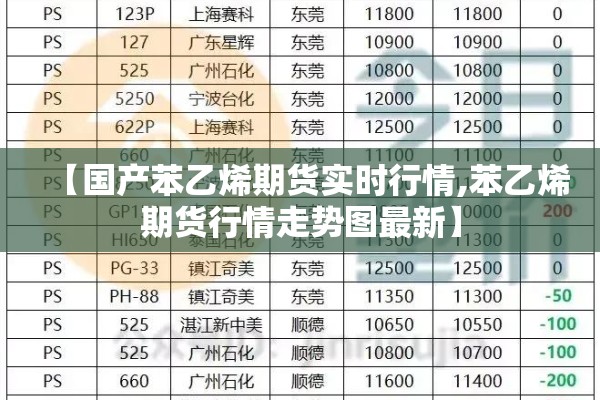 【国产苯乙烯期货实时行情,苯乙烯期货行情走势图最新】 【国产苯乙烯期货实时行情,苯乙烯期货行情走势图最新】