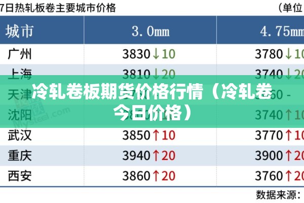 冷轧卷板期货价格行情（冷轧卷今日价格）