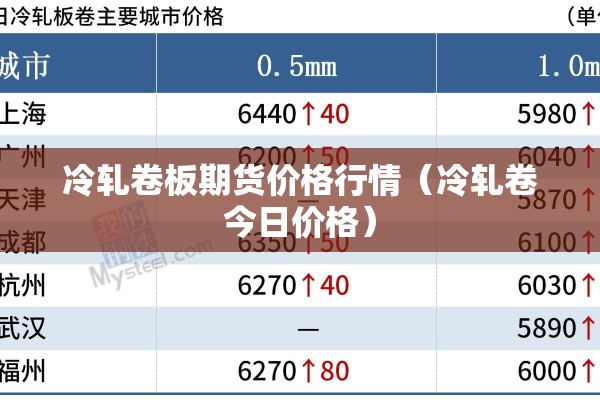 冷轧卷板期货价格行情（冷轧卷今日价格）