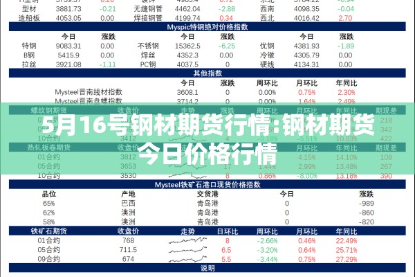 5月16号钢材期货行情:钢材期货今日价格行情 5月16号钢材期货行情:钢材期货今日价格行情