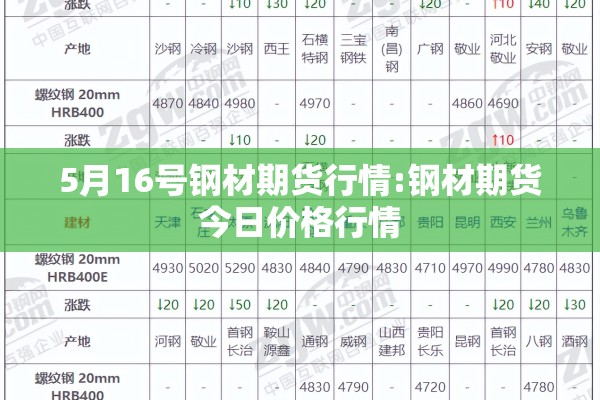 5月16号钢材期货行情:钢材期货今日价格行情 5月16号钢材期货行情:钢材期货今日价格行情