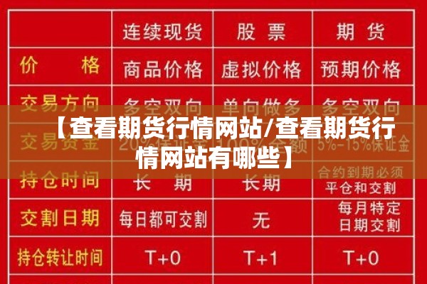 【查看期货行情网站/查看期货行情网站有哪些】 【查看期货行情网站/查看期货行情网站有哪些】