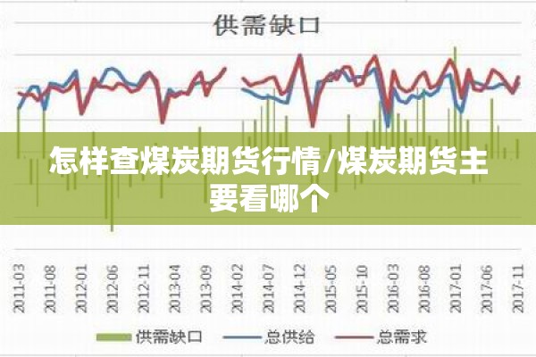 怎样查煤炭期货行情/煤炭期货主要看哪个