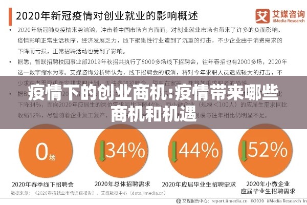 疫情下的创业商机:疫情带来哪些商机和机遇 疫情下的创业商机:疫情带来哪些商机和机遇