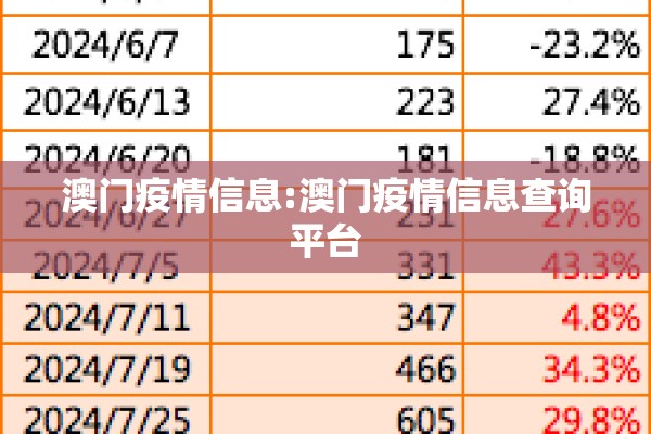 澳门疫情信息:澳门疫情信息查询平台 澳门疫情信息:澳门疫情信息查询平台
