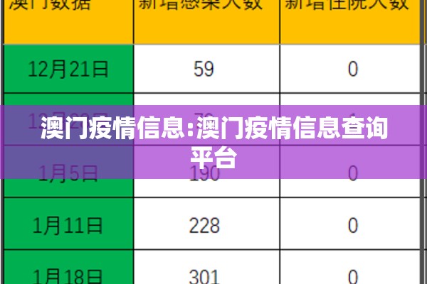 澳门疫情信息:澳门疫情信息查询平台 澳门疫情信息:澳门疫情信息查询平台