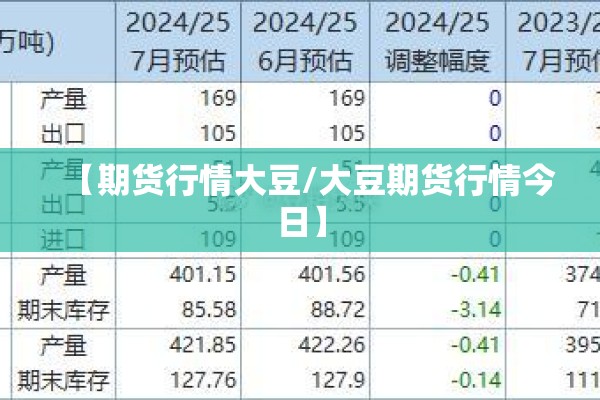【期货行情大豆/大豆期货行情今日】 【期货行情大豆/大豆期货行情今日】