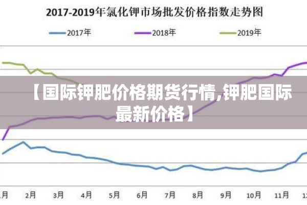 【国际钾肥价格期货行情,钾肥国际最新价格】 【国际钾肥价格期货行情,钾肥国际最新价格】