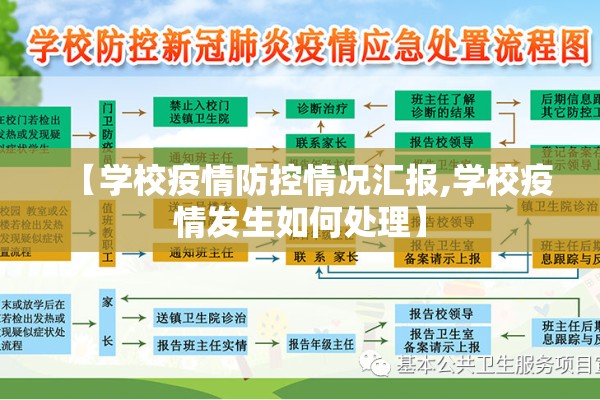 【学校疫情防控情况汇报,学校疫情发生如何处理】 【学校疫情防控情况汇报,学校疫情发生如何处理】