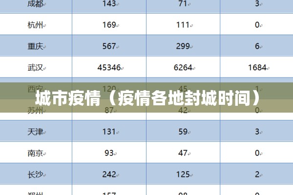 城市疫情（疫情各地封城时间）