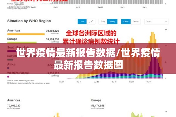 世界疫情最新报告数据/世界疫情最新报告数据图 世界疫情最新报告数据/世界疫情最新报告数据图