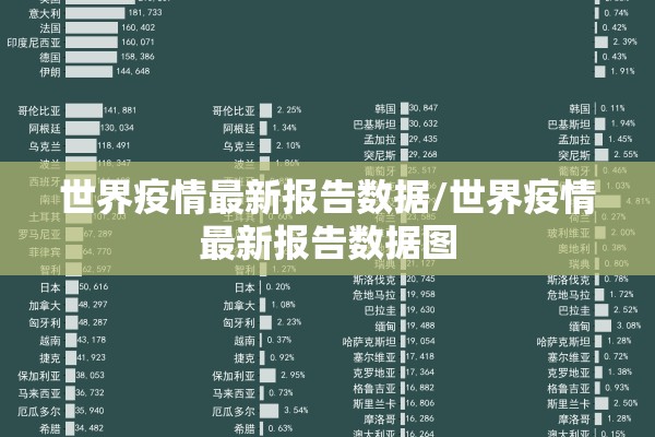 世界疫情最新报告数据/世界疫情最新报告数据图 世界疫情最新报告数据/世界疫情最新报告数据图