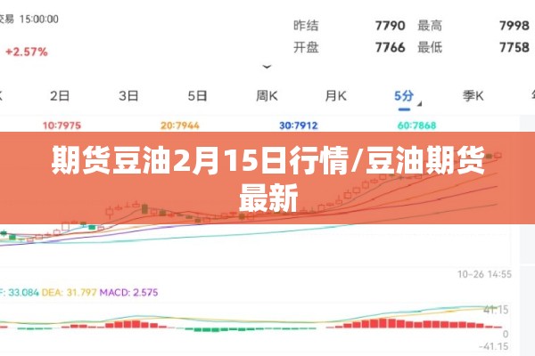 期货豆油2月15日行情/豆油期货最新 期货豆油2月15日行情/豆油期货最新