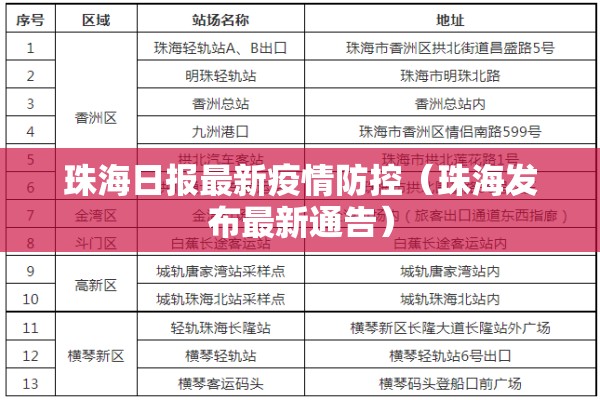 珠海日报最新疫情防控(珠海发布最新通告) 珠海日报最新疫情防控(珠海发布最新通告)