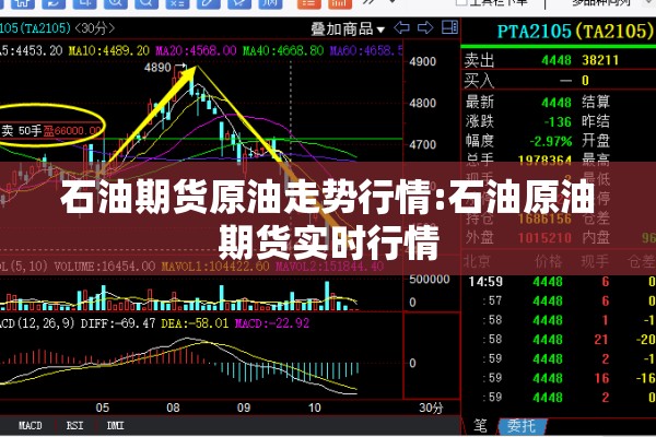 石油期货原油走势行情:石油原油期货实时行情 石油期货原油走势行情:石油原油期货实时行情