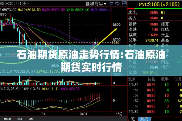 石油期货原油走势行情:石油原油期货实时行情 石油期货原油走势行情:石油原油期货实时行情