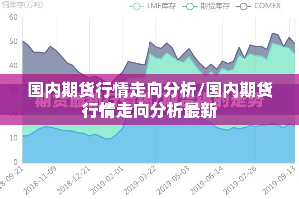 国内期货行情走向分析/国内期货行情走向分析最新
