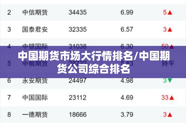 中国期货市场大行情排名/中国期货公司综合排名