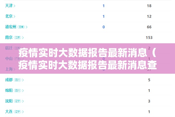 疫情实时大数据报告最新消息（疫情实时大数据报告最新消息查询）