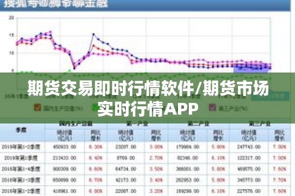 期货交易即时行情软件/期货市场实时行情APP