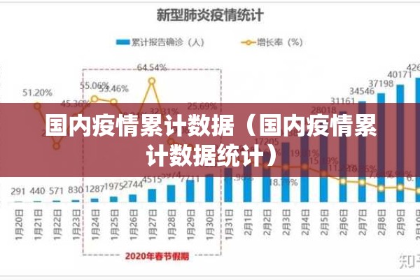 国内疫情累计数据(国内疫情累计数据统计) 国内疫情累计数据(国内疫情累计数据统计)