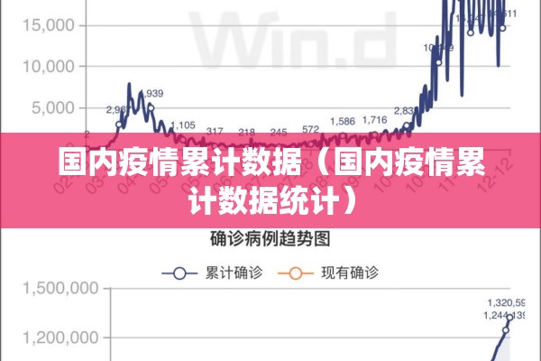 国内疫情累计数据(国内疫情累计数据统计) 国内疫情累计数据(国内疫情累计数据统计)