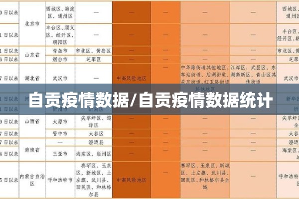 自贡疫情数据/自贡疫情数据统计 自贡疫情数据/自贡疫情数据统计