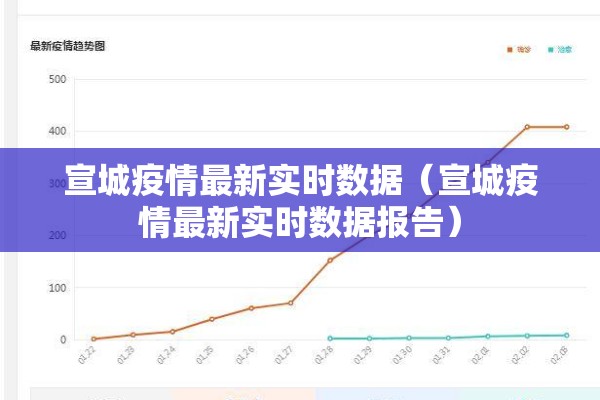 宣城疫情最新实时数据(宣城疫情最新实时数据报告) 宣城疫情最新实时数据(宣城疫情最新实时数据报告)